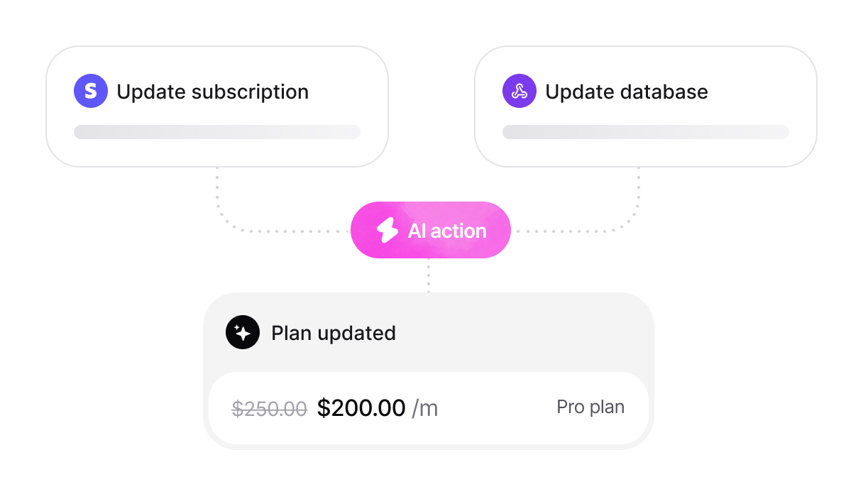 Aktionen in deinen Systemen ausführen